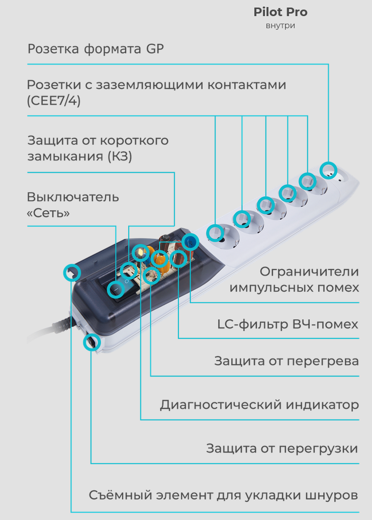 Схема pro pilot